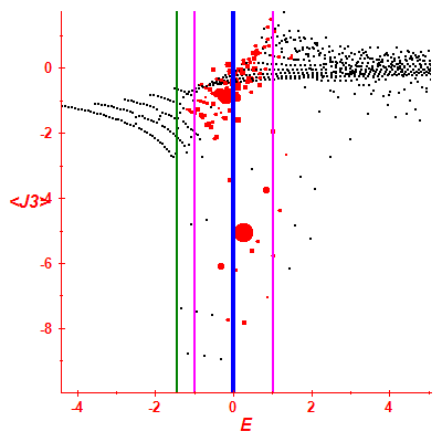 Peres lattice <J3>